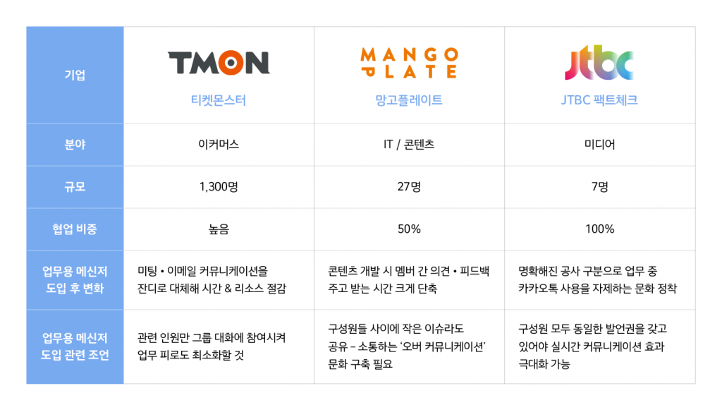 잔디 도입 사례