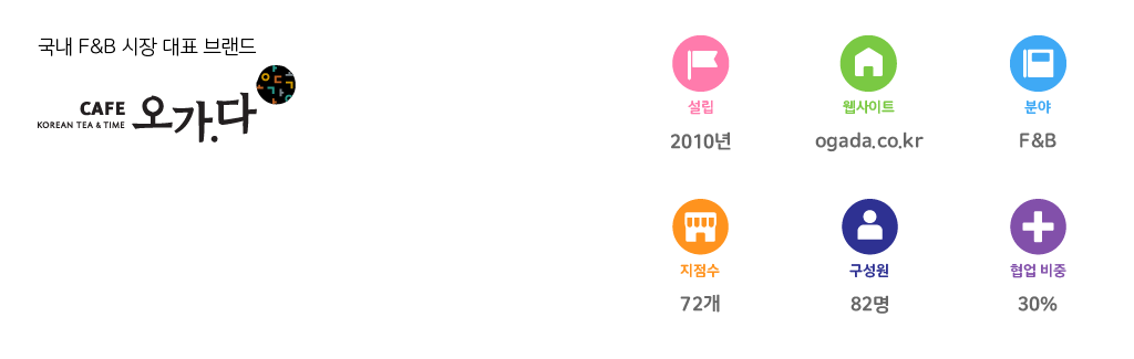 카페 오가다