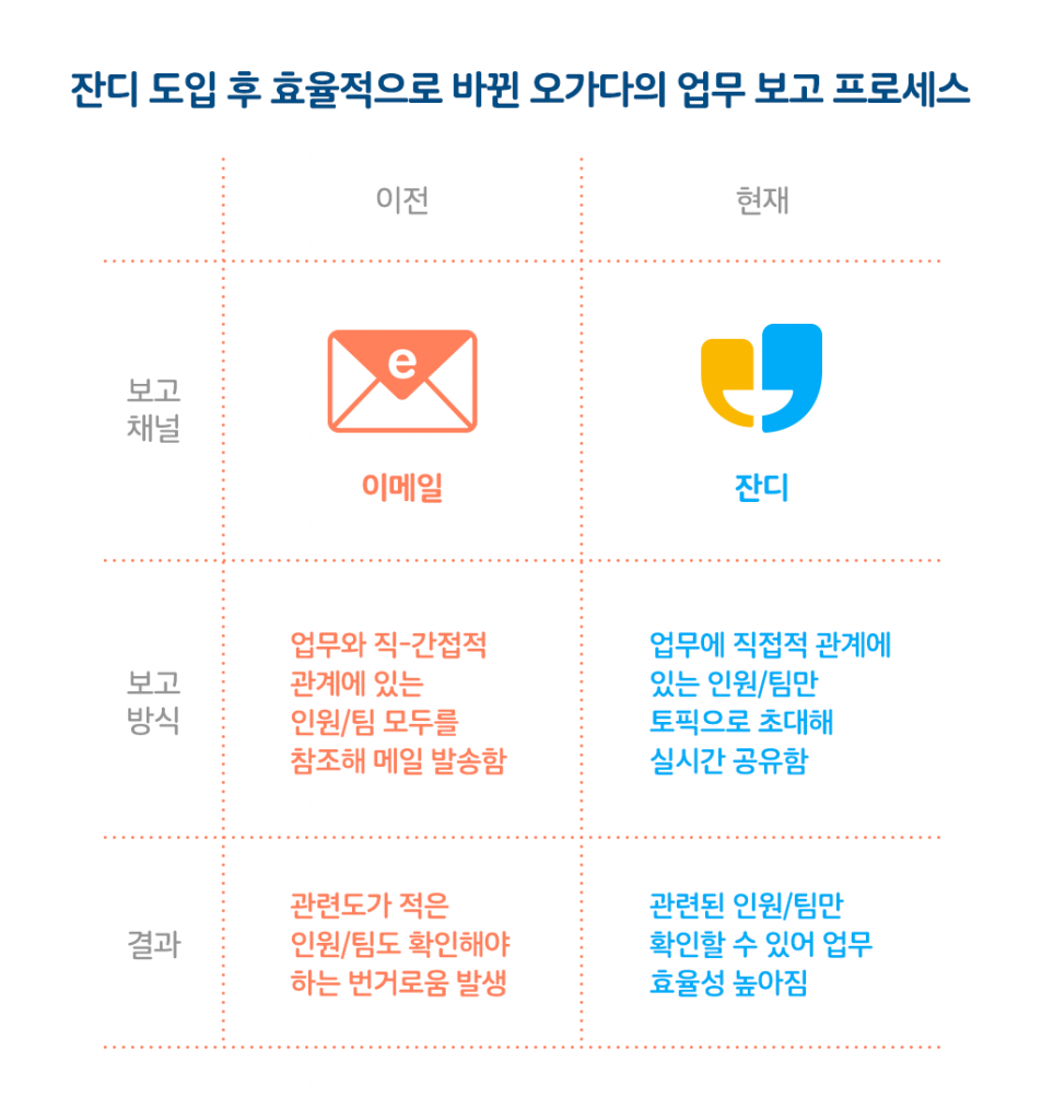 이메일