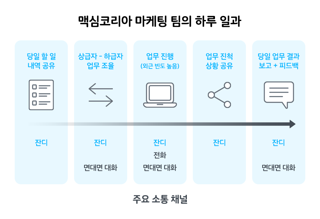 맥심 코리아 마케팅