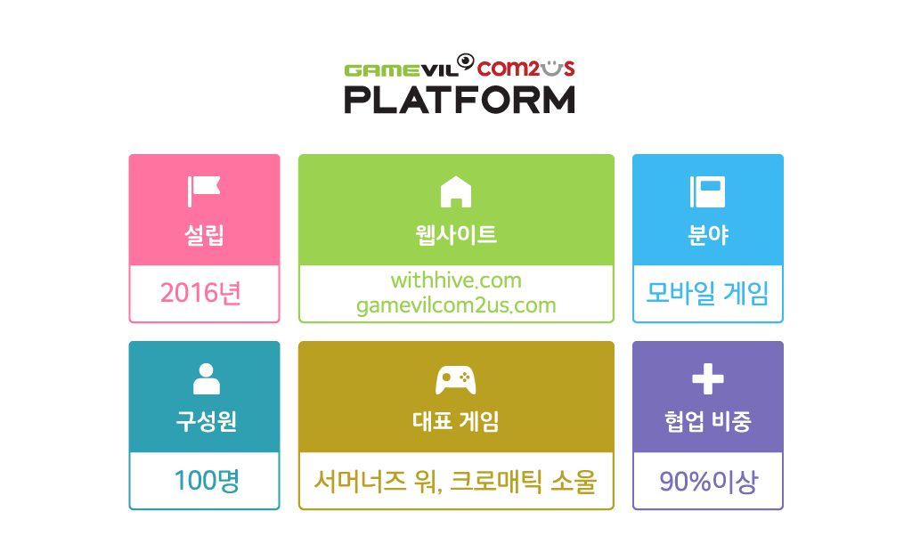게임빌컴투스플랫폼
