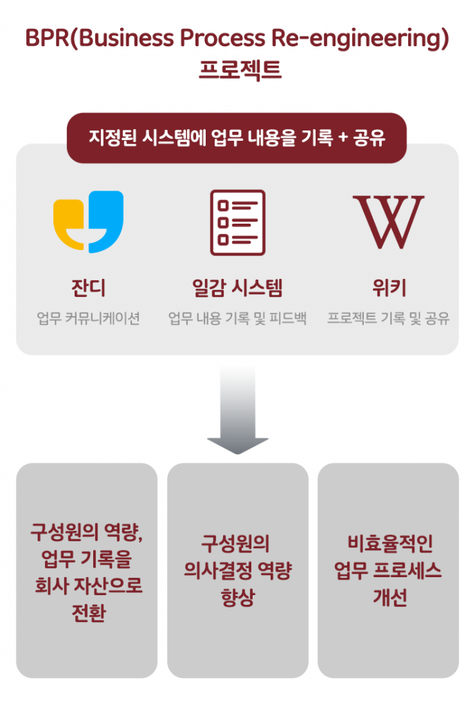 게임빌컴투스플랫폼