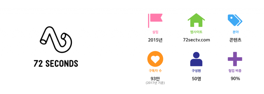 72초 TV