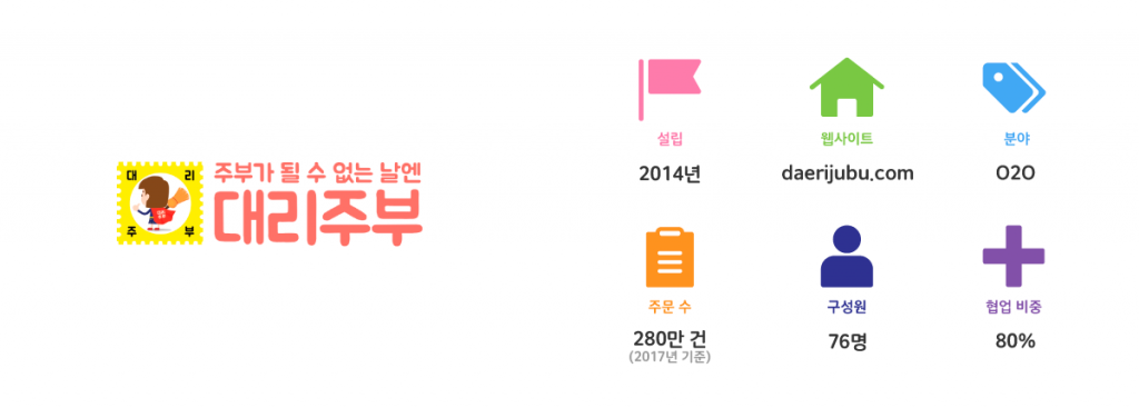 대리주부