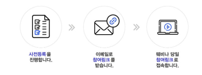 이벤트 참여 방법