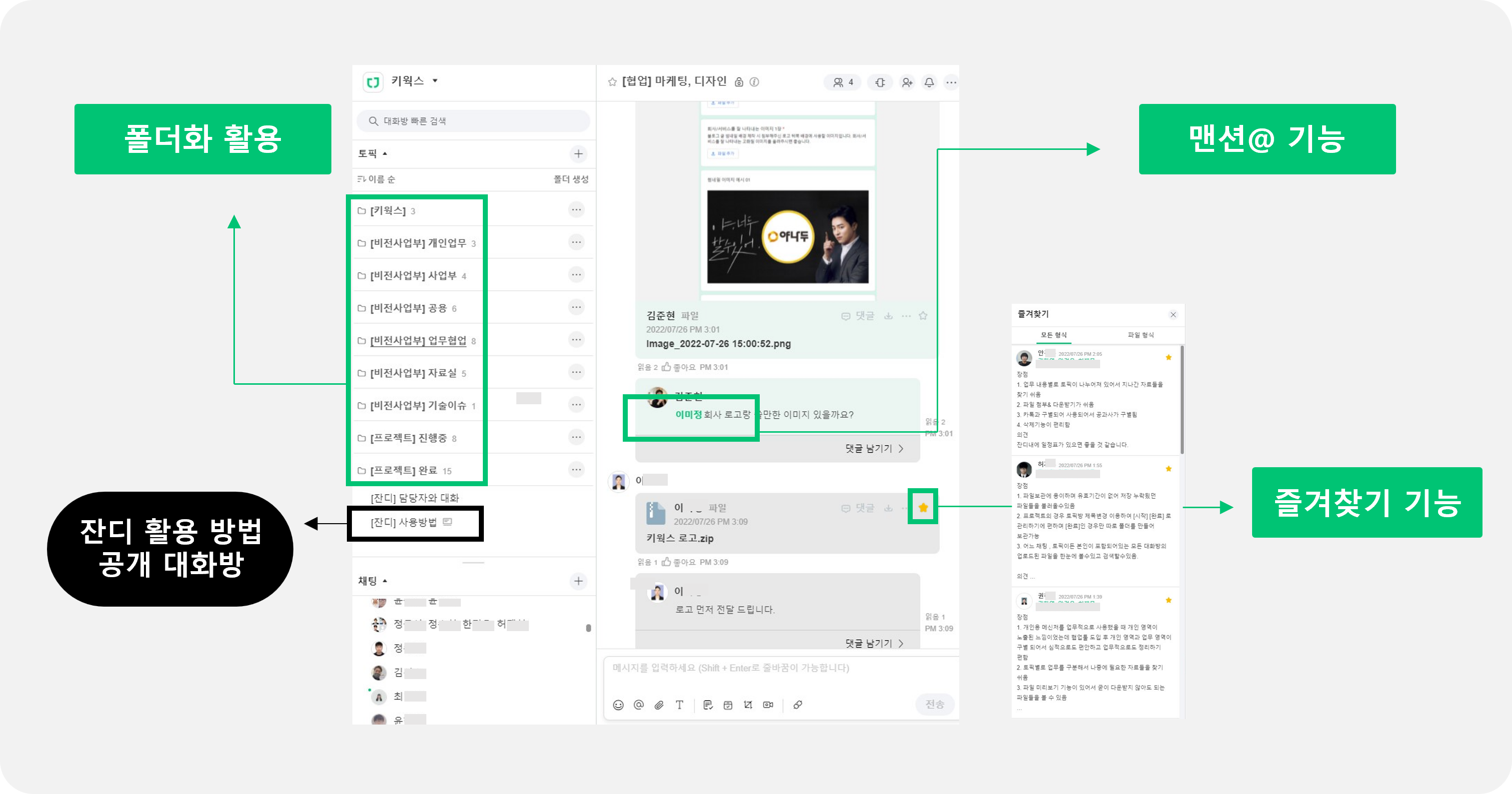 잔디의 폴더화 기능, 멘션 기능, 즐겨찾기 기능 그리고 공개 대화방 기능을 적극 활용해 업무 효율을 높입니다.