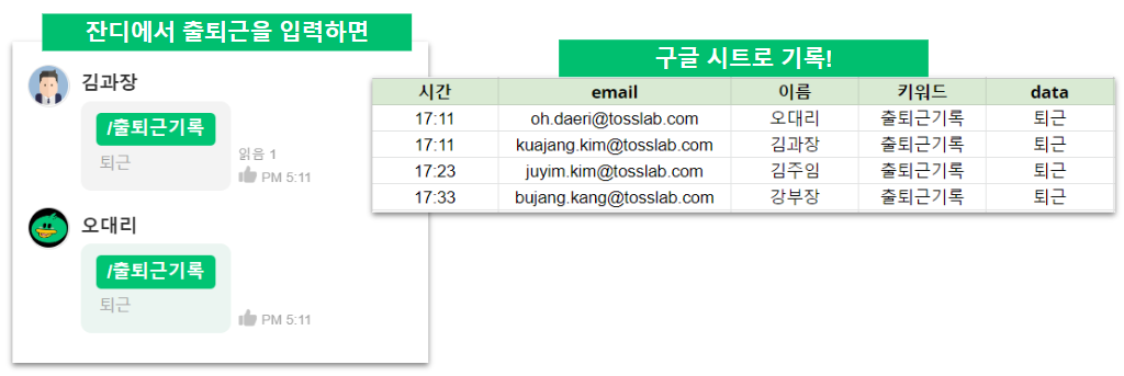 잔디 커넥트] 잔디 메시지로 출퇴근 기록하기 - 업무용 협업툴 Jandi 블로그