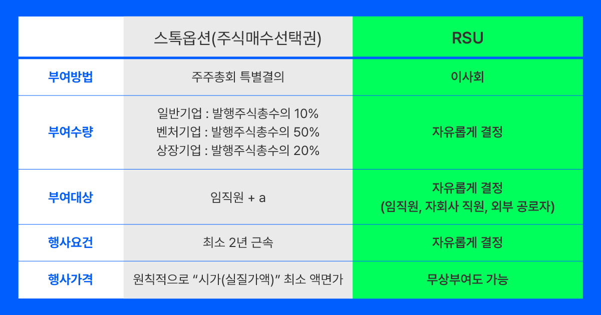 스톡옵션과 RSU 차이점