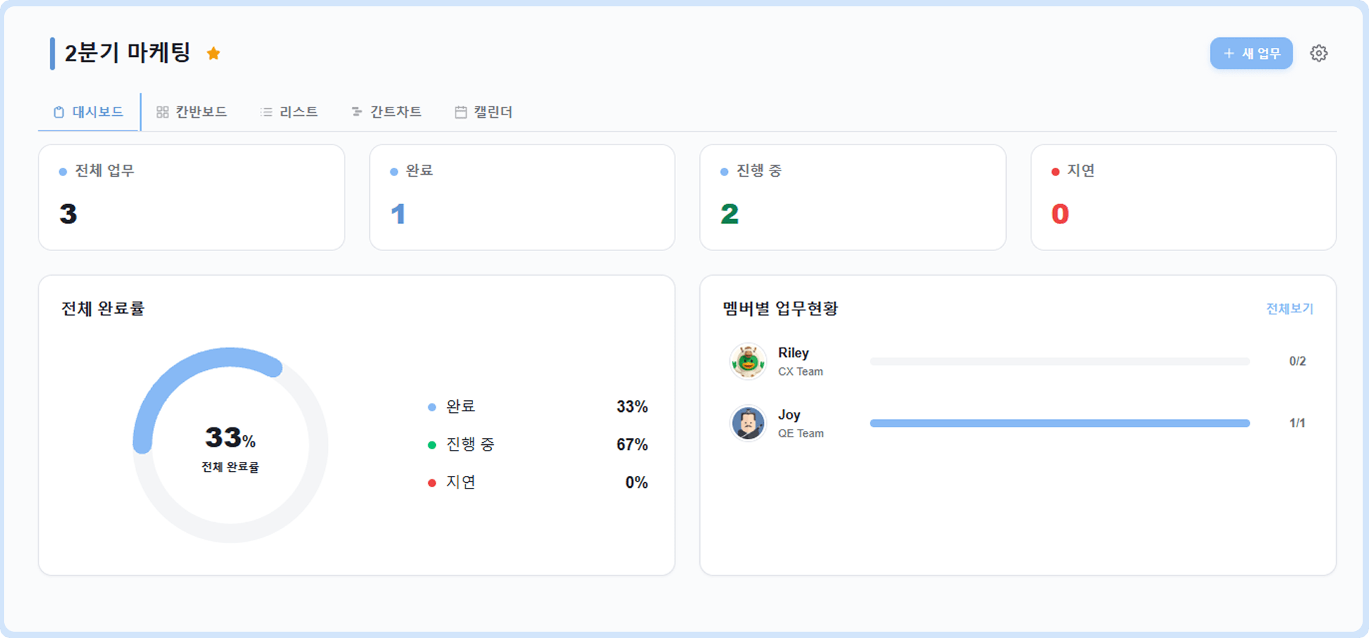 프로젝트 대시보드