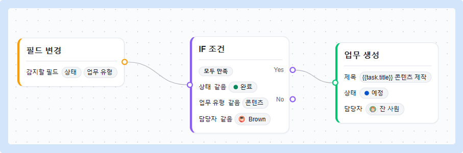 잔디 프로젝트 반복 업무 자동화