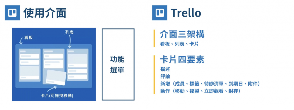 Trello 的介面