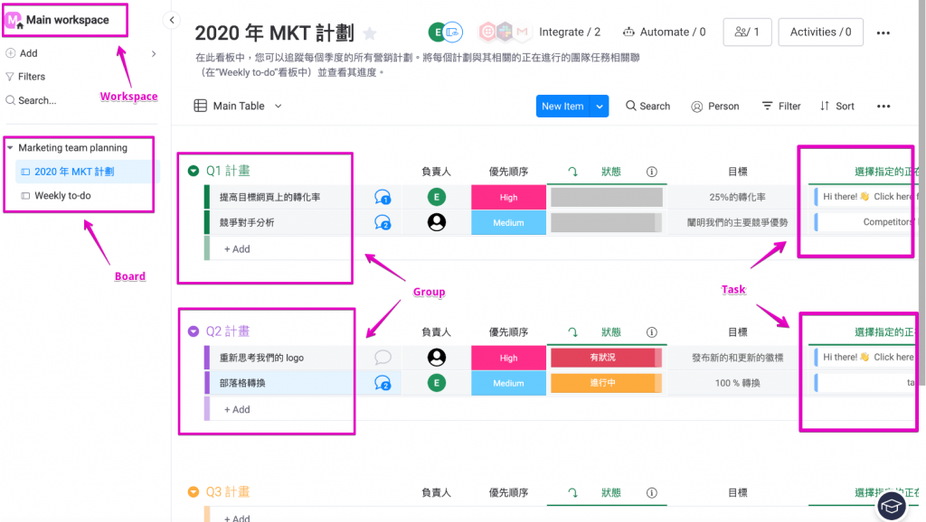 Monday 看板示意圖